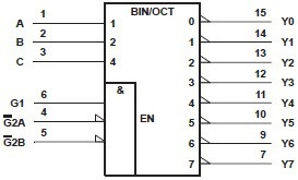 Automotive Catalog 3-Line to 8-Line Decoders/Demultiplexers