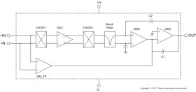 Automotive-Qualified 0.03µV/°C Drift, 6µV Vos, Low-Noise, RRO, 36V, Zero-Drift Op Amp