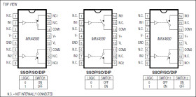 1.25Ω, Dual SPST, CMOS Analog Switches