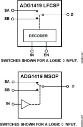 2.1 Ω On Resistance, ±15 V/+12 V/±5 V, CMOS SPDT Switch