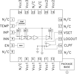 70 dB, Logarithmic Detector/Controller SMT, 1 - 8000 MHz