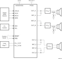 20-W stereo, 41-W mono, 8- to 21.5-V, digital input open loop Class-D audio amplifier w/ 2.1 support