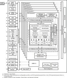 Fixed-Point Digital Signal Processor