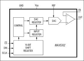 Low-Power, 12-Bit Voltage-Output DAC with Serial Interface