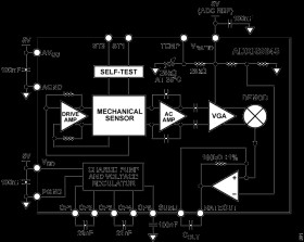 High Temperature, Vibration Rejecting ±2000°/sec Gyroscope