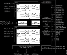 Integrated Dual RF Transmitter and Observation Receiver