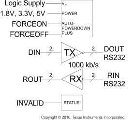 1.65- to 5.5-V 1Mbps RS-232 line driver/receiver with logic supply pin & +/-15-kV IEC-ESD protection