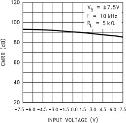Ultra-low Bias Current, Precision CMOS Rail-to-Rail Input and Output Dual Operational Amplifier