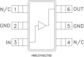 GaAs pHEMT Low Noise Amplifier SMT, 0.3 - 3.0 GHz