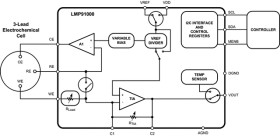 Configurable AFE potentiostat for low-power electrochemical cell monitoring