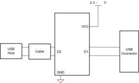 USB 2.0 480-Mbps high-speed signal conditioner