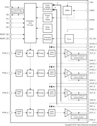 100-W stereo, 200-W mono, 10.8-V to 13.2-V supply, PWM input open loop Class-D audio amp, low RDSon