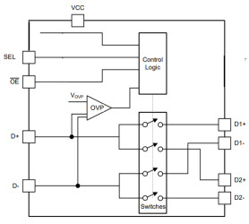 Dual 2:1 USB 2.0 Mux/DeMux with 30V overvoltage protection and 1.2V logic