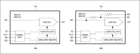 3V/+5V, Serial-Input, Voltage-Output, 14-Bit DACs