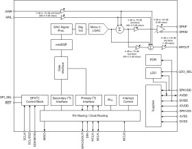 2-W, mono, digital & analog input Class-D audio amp with miniDSP & 18-mW, mono headphone driver