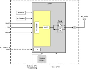 SimpleLink™ 32-bit Arm Cortex-M4 Wi-Fi CERTIFIED™ wireless module