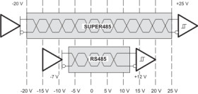 Extended Common-mode RS-485 Transceiver