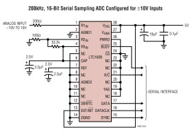 16-Bit, 200ksps, Serial Sampling ADC with Multiple Input Ranges