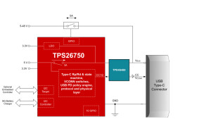 USB Type-C® and USB Power Delivery (PD) 3.2 controller with 240W extended power-range support