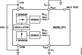 Ultracompact ±2 Dual-Axis Accelerometer