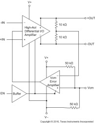 1.9-GHz, Wideband, Low-Noise, Low-Distortion, Fully-Differential Amplifier