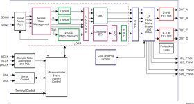 20-W stereo, 8- to 23-V supply, digital input, open loop Class-D audio amplifier w/ speaker EQ & DRC