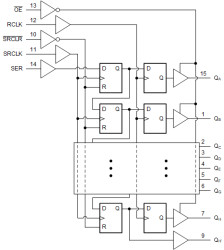 Enhanced product eight-bit shift registers with tri-state output registers