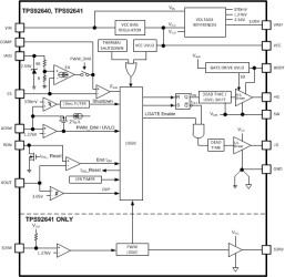 Synchronous buck controllers for precision dimming LED Drive with shunt-FET driver