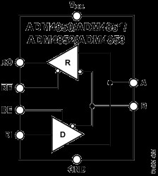 5 V, ⅛ Load, Slew-Rate Limited, RS-485/RS-422 Transceiver (Half Duplex, 2.5 Mbps)