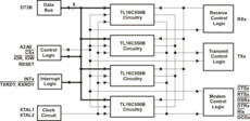 Quad UART with 16-Byte FIFOs | FN | 68 | 0 to 70