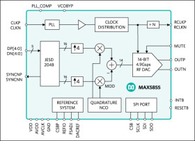 16-Bit, 4.9Gsps Wideband Interpolating and Modulating RF DAC with JESD204B Interface