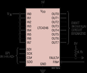 30mΩ RON 12V Octal Electronic Circuit Breaker with SPI Interface