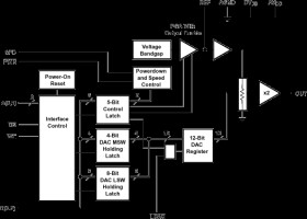 12-Bit DAC Parallel Voltage Out Pgrmable Int Ref Settling Time, Pwr Consumption, 8-bit uC Comp Int
