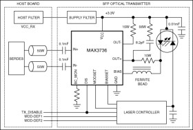 3.2Gbps, Low-Power, Compact, SFP Laser Driver