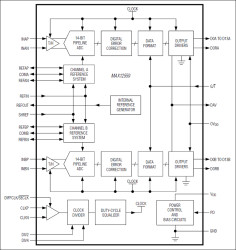 Dual, 96Msps, 14-Bit, IF/Baseband ADC