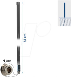 12679 Aerial LPWAN 433 + 868 MHz N socket, omni-directional