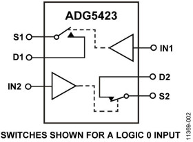 High Voltage Latch-Up Proof, Dual SPST Switches