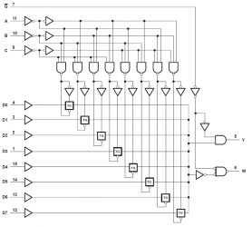 8-Line To 1-Line Data Selectors/Multiplexers