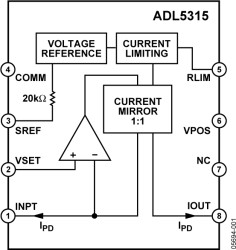 Precision Wide-range (3 ) High-Side Current Mirror