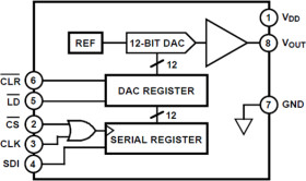 5V, Serial Input Complete 12-Bit DAC
