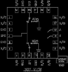 GaAs, SPDT Switch, Nonreflective, 100 MHz to 12 GHz