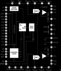 Quad, Parallel Input, Voltage Output, 12-Bit Digital-to-Analog Converter