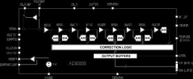 8-Bit, Complete, 32 MSPS A/D Converter