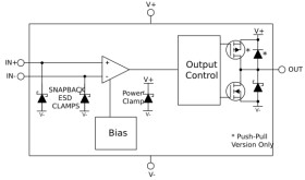 High-performance, quad low-voltage push-pull comparator