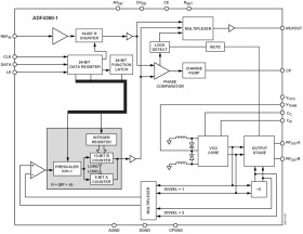 Integrated Integer-N Synthesizer and VCO - Output Frequency 2050 to 2450
