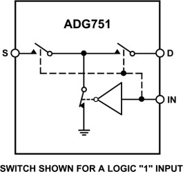 CMOS, Low Voltage, RF/Video, SPST Switch (Single Pole, Single Throw)