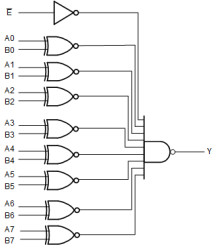 8-Bit Identity/Magnitude Comparators (P=Q) with Enable