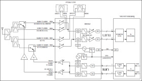 Band Class 0, 1, and 10 cdma2000 Femtocell Transceiver