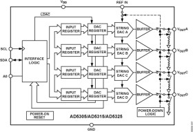 2.5 V to 5.5 V, 500 µA, 2-Wire Interface Quad Voltage Output 12-Bit DAC in a 10-Lead MicroSOIC Package