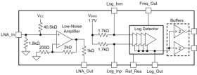 40MHz logarithmic detector with integrated low-noise amplifier